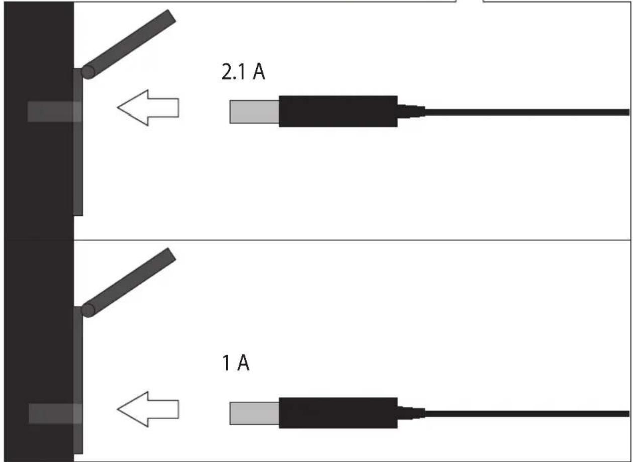 2.1 A 1 A