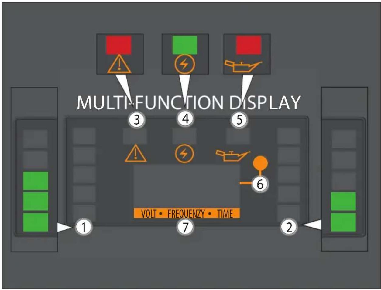 MULTI-FUNCTION DISPLAY VOLT • FREQUENZY • TIME