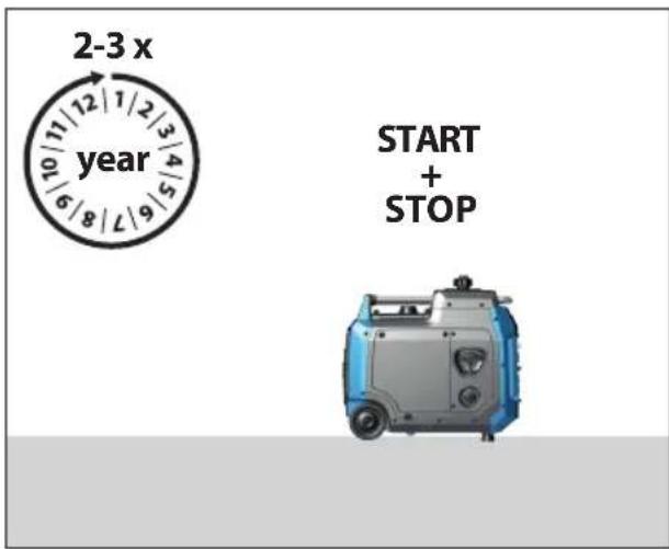 2-3 x year START + STOP