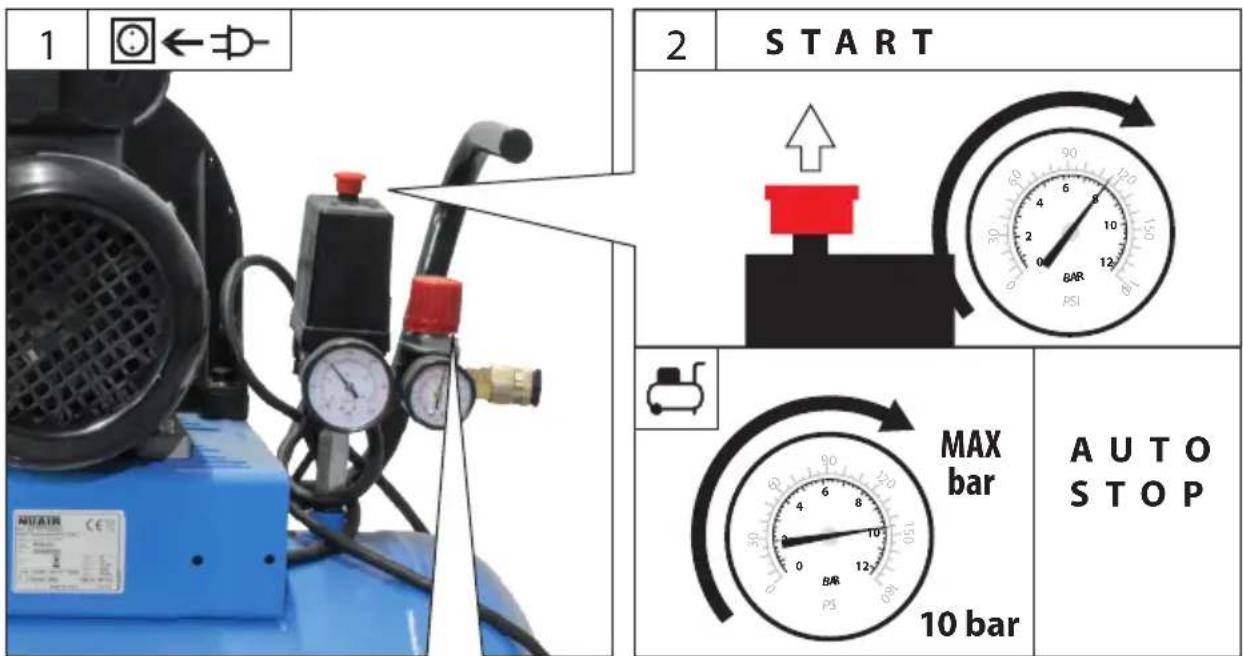 Güde Kompressor 55010100 - Français CARACTÉRISTIQUES TECHNIQUES | UTILISATION CONFORME À LA DESTINATION | CONSIGNES DE SÉCURITÉ | ENTRETIEN | GARANTIE | DÉCLARATION DE CONFORMITÉ CE \_\_\_\_ 29 - 29