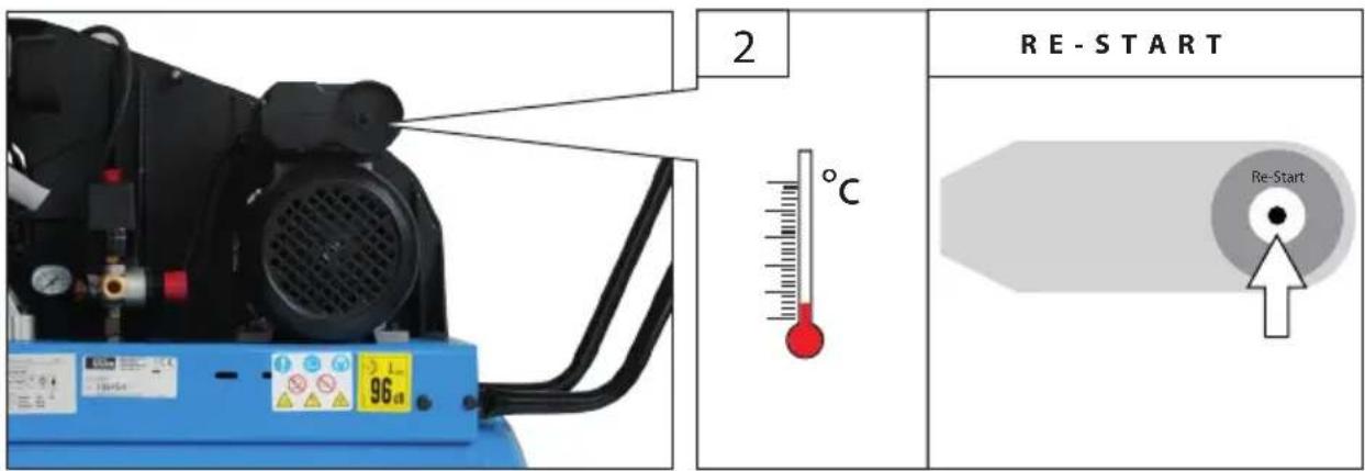 Güde Kompressor 55010100 - Français CARACTÉRISTIQUES TECHNIQUES | UTILISATION CONFORME À LA DESTINATION | CONSIGNES DE SÉCURITÉ | ENTRETIEN | GARANTIE | DÉCLARATION DE CONFORMITÉ CE \_\_\_\_ 29 - 40