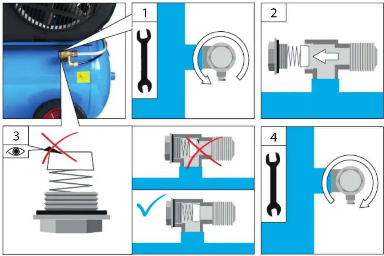 Güde Kompressor 5801050 400V - MAX bar - 43