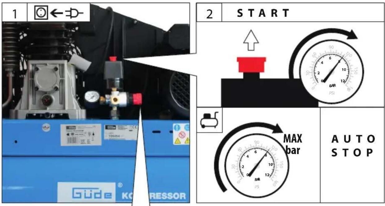 Güde Kompressor 5801050 400V - 42