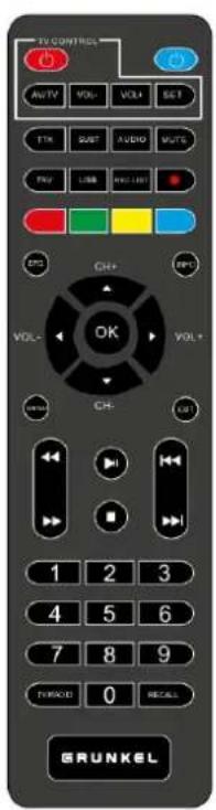 Grunkel HDTV18 T2 - IDENTIFICATION DES PIECES - 1