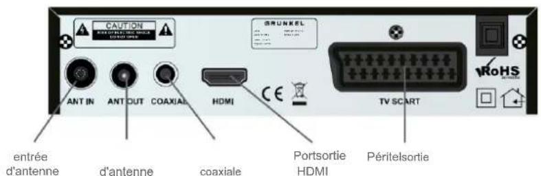 Grunkel HDTV18 T2 - IDENTIFICATION DES PIECES - 3