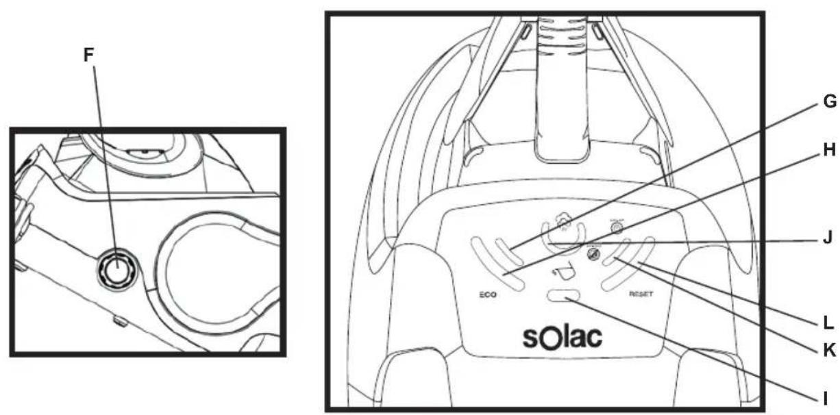 SOLAC Optima Station 6.0 CPP6000 - 1
