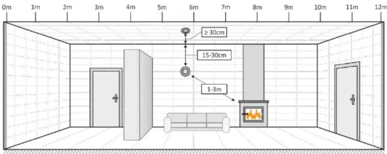 ELRO PK491011 - Where do you install a carbon monoxide detector? - 1