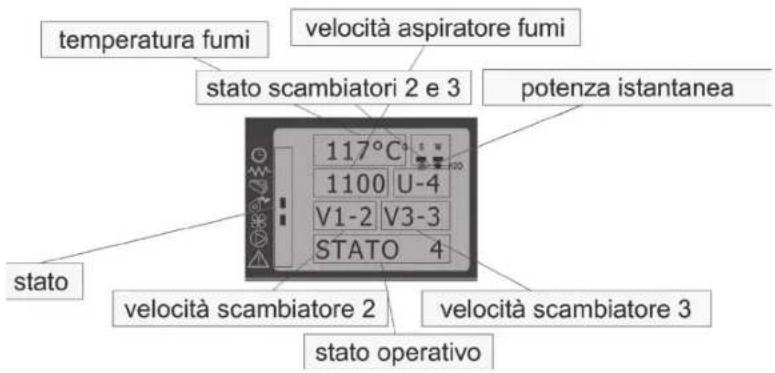 QLIMA Isotta 94 Sline - Menu 08 – Stato stufa - 1