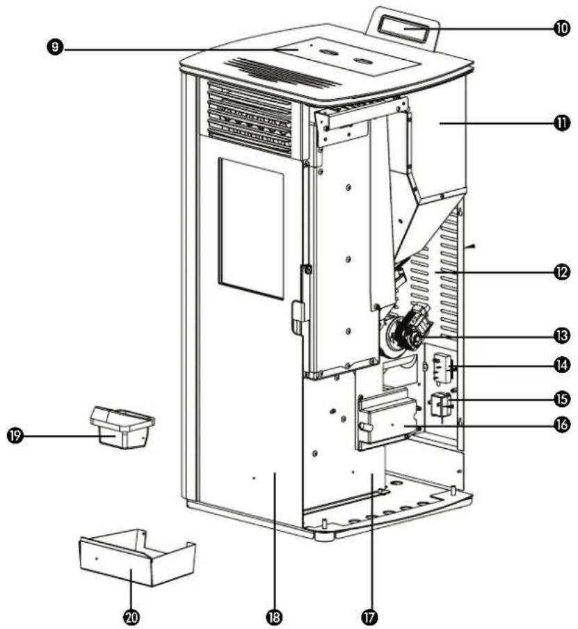QLIMA Fiorina 902 SLINE - KEY COMPONENTSee1da528a80642e55944570c351fc31cd1500.jpg)

Zelfs wonneer goede gestandaardiseerde pellets gebruikt worden, is het normal dat er verschillen optreden in de verbrandingssnelheid, asproductie en de opbouw van gruis. Indien er pellets worden gebruikt, anders dan tijdens de inbedrijfstelling moet de kachel opnieuw worden ingeregeld door een Qlima erkend service technicus.

![](images/12a9af7eea5b961f049eede1370d2d75061a79a8fc0aee2336edfbf6403707cc.jpg)

Bewaar en vervoer de pellets in absolut droge omstandigheden. Houten pellets können aanzienlijk uitzetten wanner ze in contact komen met water.

Neem contact op met de Qlima-verkoper of de goedgekeurde Qlima-installateur voor meer informatie over pellets. - 2