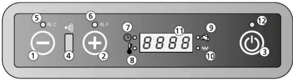 QLIMA Fiorina 902 SLINE - DISPLAY INFORMATIONdo recuperador de calor   
4.6 Modo "Economia"   
4.7 Encerramento predefinido   
4.8 Controlo remoto   
4.9 Trocar as pilhas do controlo remoto   
4.10 Ligação WI-Fl

5. ABASTECER O DEPOSITO DE PELLETS COM PELLETS

5.1 Tipo de combustivel   
5.2 Abastecer o deposito de pellets

6. MANUTENÇAO

6.1 Manutençãoeloutilizadorfinal   
6.2 Limpar o exterior do recuperador de calor   
6.3 Limpar a janela   
6.4 Limpar o braseiro e a gaveta de cinzas   
6.5 Limpar o permutador de calor   
6.6 Limpar a hareira   
6.7 Verificar aVEDACao da porta corta-fogo   
6.8 Limpar o deposito de pellets e o trado   
6.9 Limpar o tubo de fornecimento de pellets   
6.10 Manutenção por um técnico autorizzato

7. ASSISTÊNCIA TÉCNICA E PEÇAS ORIGINAIS

8. RESOLUÇAO DE PROBLEMAS

8.1 Repor umerro   
8.2 Lista de erros

9. FICHA DO PRODUCTO   
10. DISPOSICOs DE GARANTIA

![](images/2ca6de4a3fa1bbee95ffbe3e98932098ddd3f3b62537189c606f56fce34df0e3.jpg)

Todoosnumeromencionadospodemserencradosnofinaldestemanual. - 1