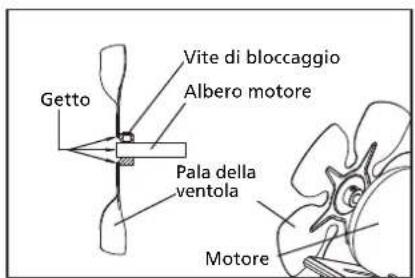 QLIMA DFA1650 Premium - SOSTITUZIONE DEL FUSIBILE - 3