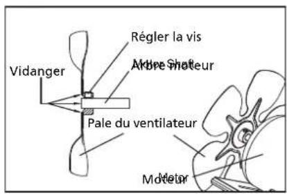 QLIMA DFA1650 Premium - REMPLACEMENT DU FUSIBLE - 3