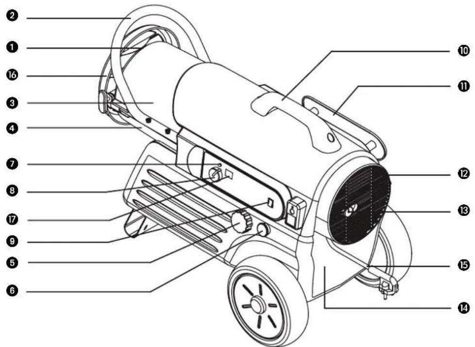 QLIMA DFA1650 Premium - SPECIFICATIONS DUAL FUEL FORCED AIR HEATER - 6