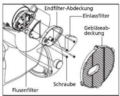 QLIMA DFA1650 Premium - AUSTAUSCH DER SICHERUNG - 2