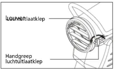 QLIMA DFA1650 Premium - DE RICHTING VAN DE LUCHTSTROOM AANPASSEN MET DE LUCHTREGELKLEP - 1