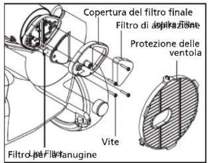 QLIMA DFA1650 Premium - SOSTITUZIONE DEL FUSIBILE - 2