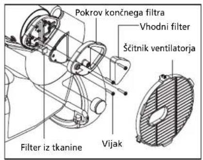 QLIMA DFA4100 Premium - ZAMENJAVA VAROVALKA - 2