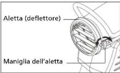 QLIMA DFA4100 Premium - REGOLAZIONE DELLA DIREZIONE DEL FLUSSO D'ARIA CON LE ALETTE - 1