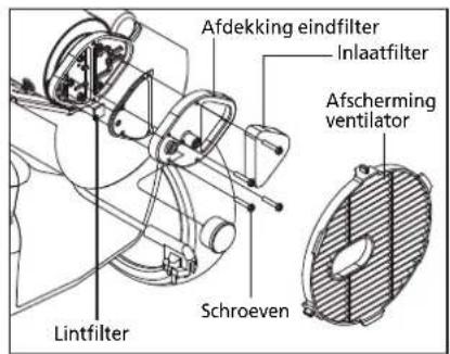 QLIMA DFA4100 Premium - DE ZEKERING VERVANGEN - 2