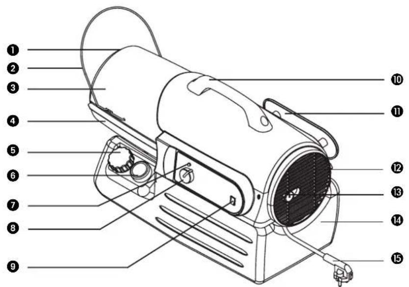 QLIMA DFA4100 Premium - SPECIFICATIONS DUAL FUEL FORCED AIR HEATER - 5