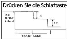 QLIMA SM52 Multi - H FUNKTIONSWEISE DES KLIMAGERÄTS - 2