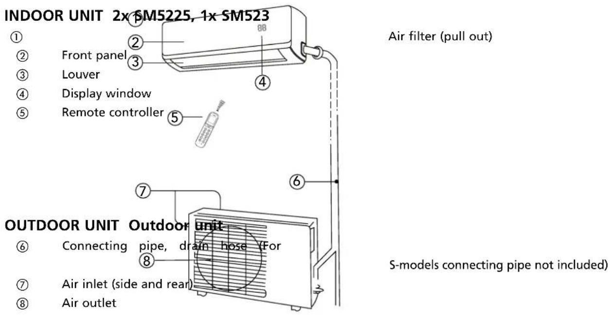 QLIMA SM52 Multi - B PART NAMES - 1