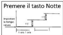 QLIMA SM52 Multi - H GUIDA ALL'USO DEL CLIMATIZZATORE - 1
