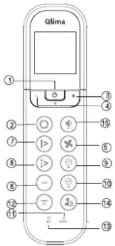 QLIMA SM52 Multi - Los botones de las functions del mando a distancia - 1