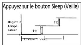 QLIMA SM52 Multi - H FONCTIONNEMENT DU CLIMATISEUR - 1