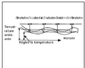QLIMA SM52 Multi - H FONCTIONNEMENT DU CLIMATISEUR - 3