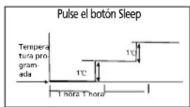 QLIMA SM52 Multi - H FUNCIONAMIENTO DEL AIRE ACONDICIONADO - 1
