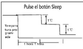 QLIMA SM52 Multi - H FUNCIONAMIENTO DEL AIRE ACONDICIONADO - 2