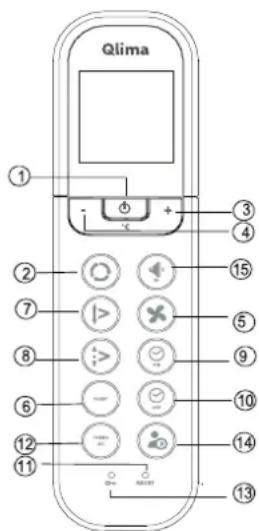 QLIMA SM52 Multi - Funktionstasten auf der Fernbedienung - 1