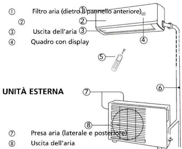 QLIMA SM52 Multi - UNITA INTERNA 2x SM5225, 1x SM523 - 1
