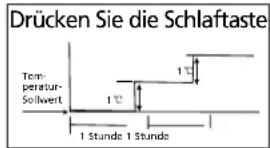 QLIMA SM52 Multi - H FUNKTIONSWEISE DES KLIMAGERÄTS - 1