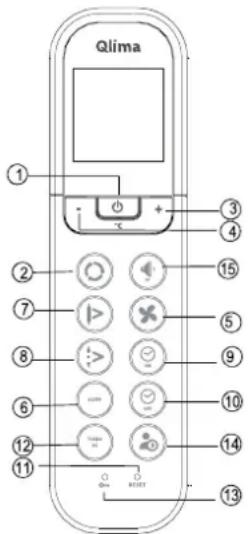 QLIMA SM52 Multi - Présentation des fonctions de la télécommande - 1