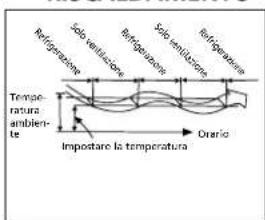 QLIMA SM52 Multi - H GUIDA ALL'USO DEL CLIMATIZZATORE - 3