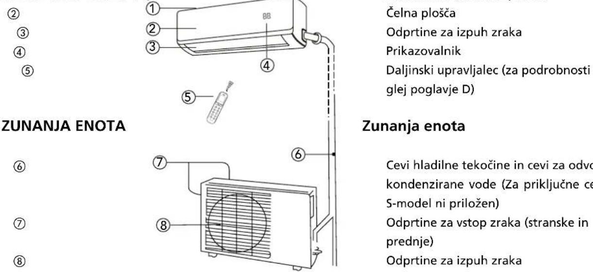 QLIMA SM52 Multi - 2x SM5225, 1x SM523 NOTRANJA ENOTA ① - 1