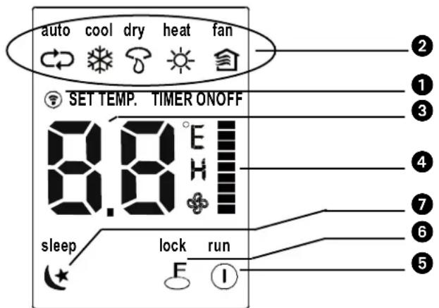 QLIMA SM52 Multi - Names and Functions of indicators on Remote Controller - 1