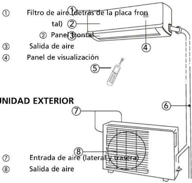 QLIMA SM52 Multi - UNIDAD INTERIOR 2x SM5225, 1x SM5232 - 1