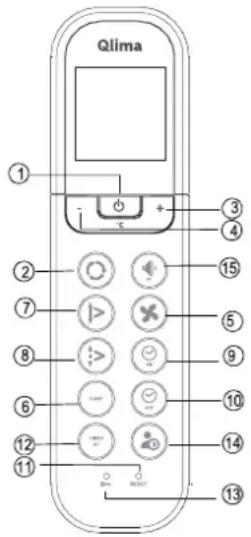 QLIMA SM52 Multi - Guida all'uso dei tasti funzione del telecomando - 1