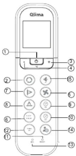 QLIMA SM52 Multi - Funktionstasten auf der Fernbedienung - 2