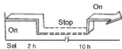 QLIMA SM52 Multi - Combined timer - 1