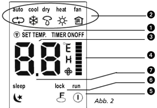 QLIMA SM52 Multi - Funktionstasten auf der Fernbedienung - 1