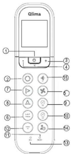 QLIMA SM52 Multi - Présentation des fonctions de la télécommande - 1