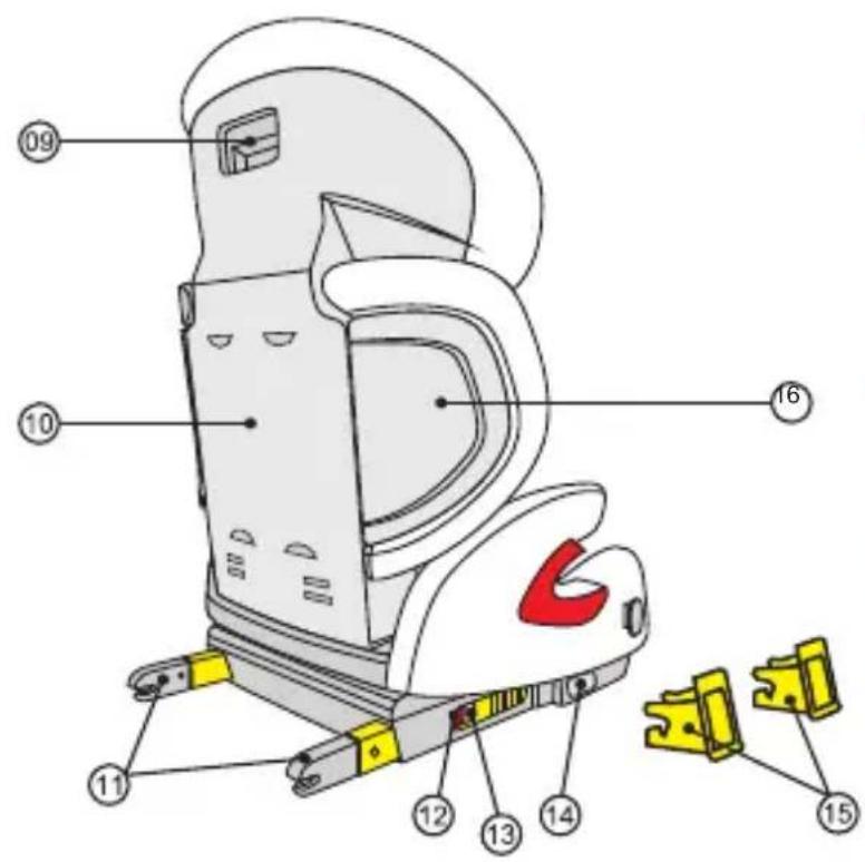 Foppapedretti Best duoFIX - COMPONENTES - 2