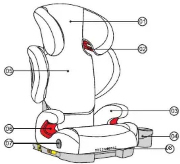 Foppapedretti Best duoFIX - VASA SJEDALICA - 1