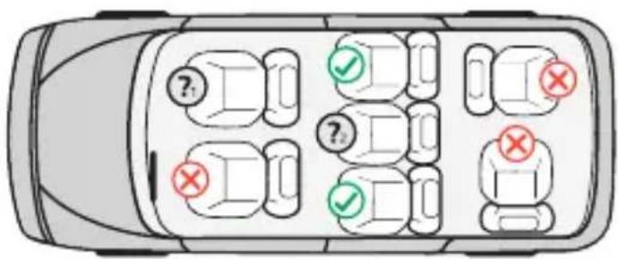 Foppapedretti FP360 - Correct use of the car seat - 3