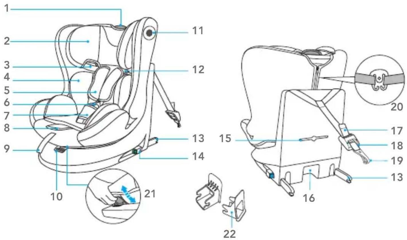 Foppapedretti FP360 - COMPONENTES DA CADEIRA AUTO - 1