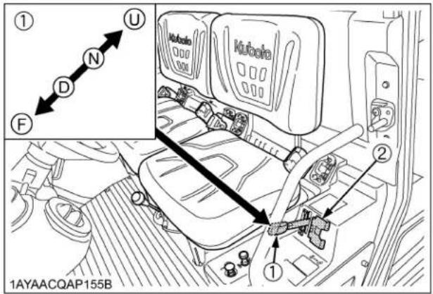 KUBOTA RTVX900 - Important : - 1
